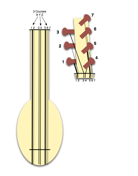 learn one of the most popular picking techniques for Saz-Baglama