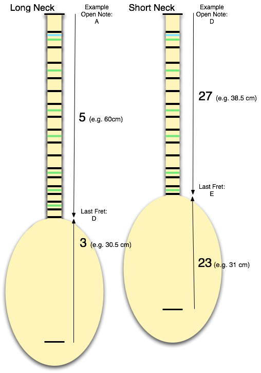 Free Saz Baglama lessons ,techniques + How to tune & care for a Saz Baglama  