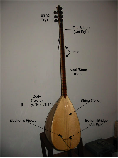 Comment accorder un saz turc à long cou