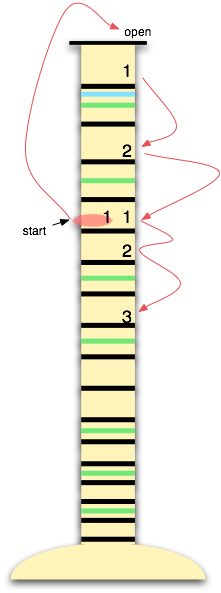 Comment accorder un saz turc à long cou